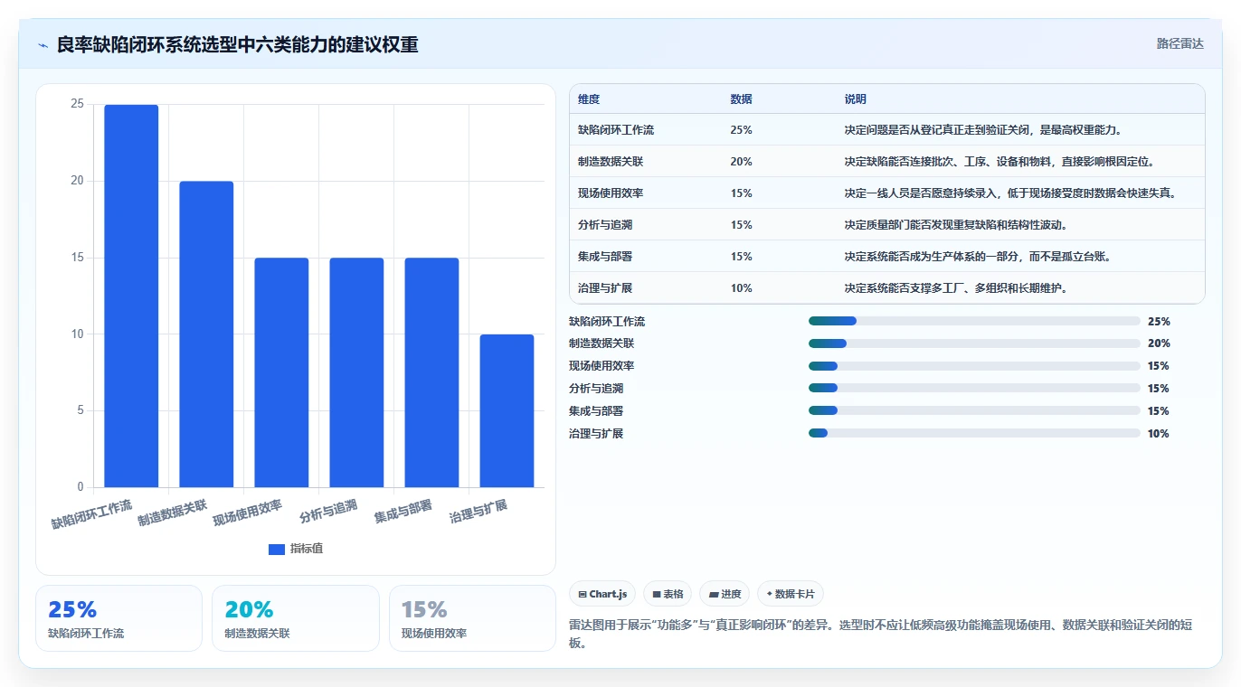智能制造时代来临：2026年良率缺陷闭环管理系统选型指南，8款热门工具深度解析