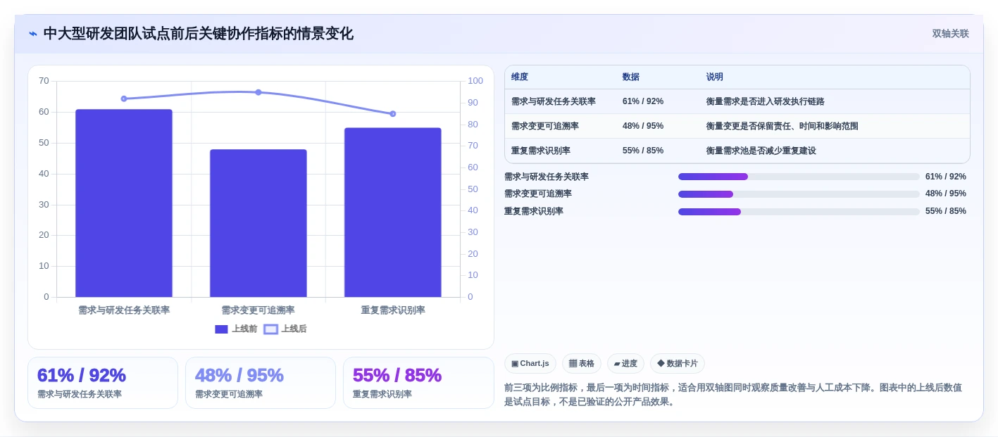 2026年度TOP5:最受开发团队青睐的需求池管理软件大盘点