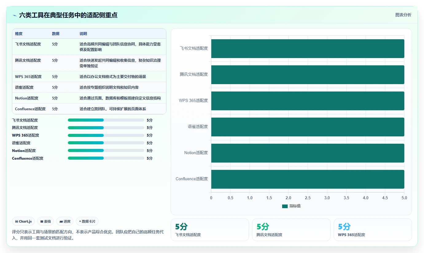 2026年效率之选：6款好的文档工具深度对比与推荐