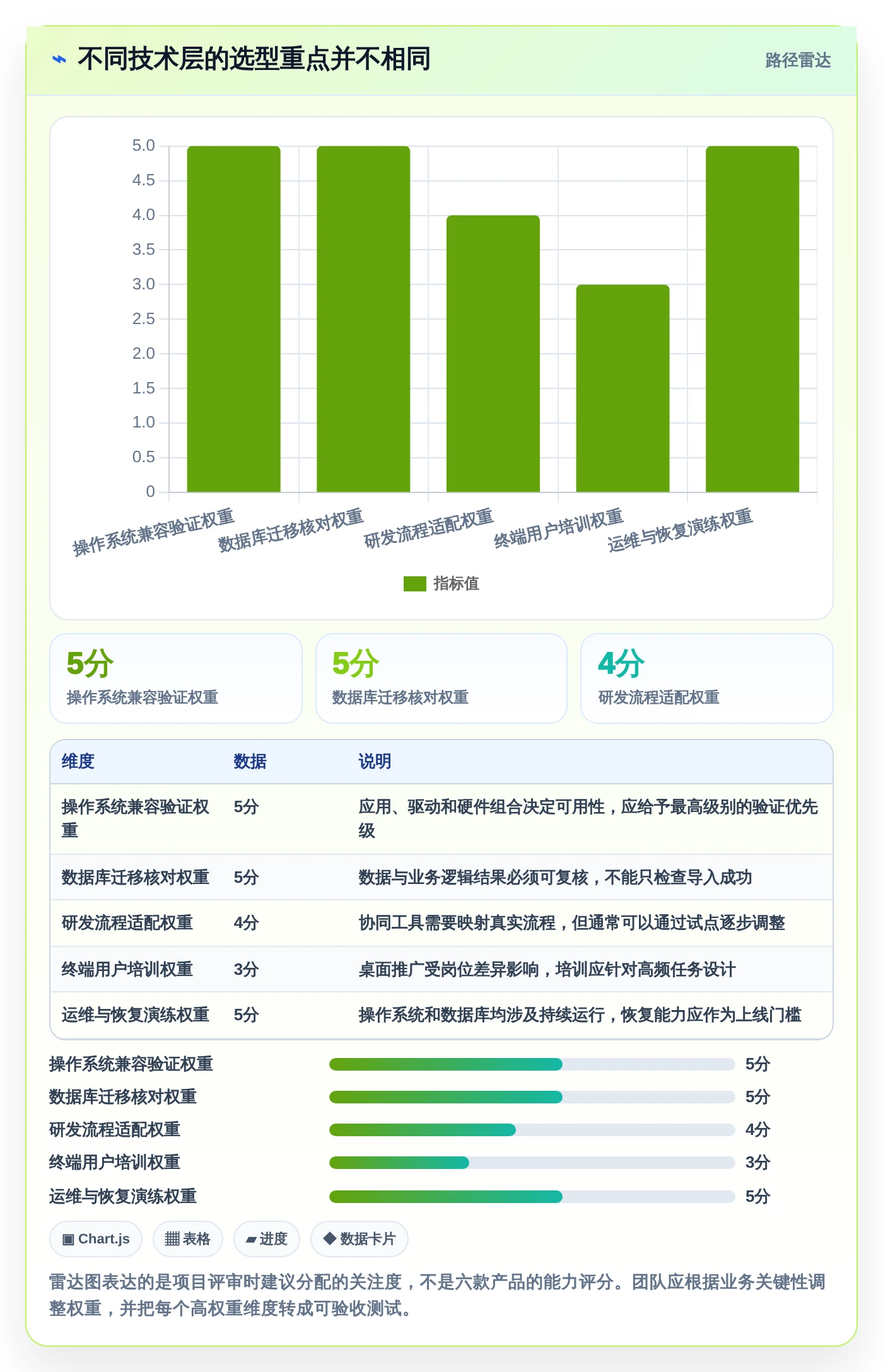 2026年国产信创系统大盘点:6款助力企业数字化转型的优质工具