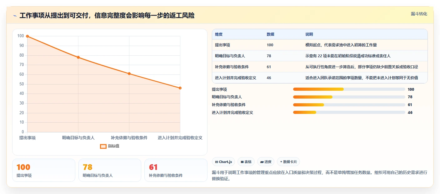 项目管理新趋势：2026年最受欢迎的5款工作事项管理软件对比