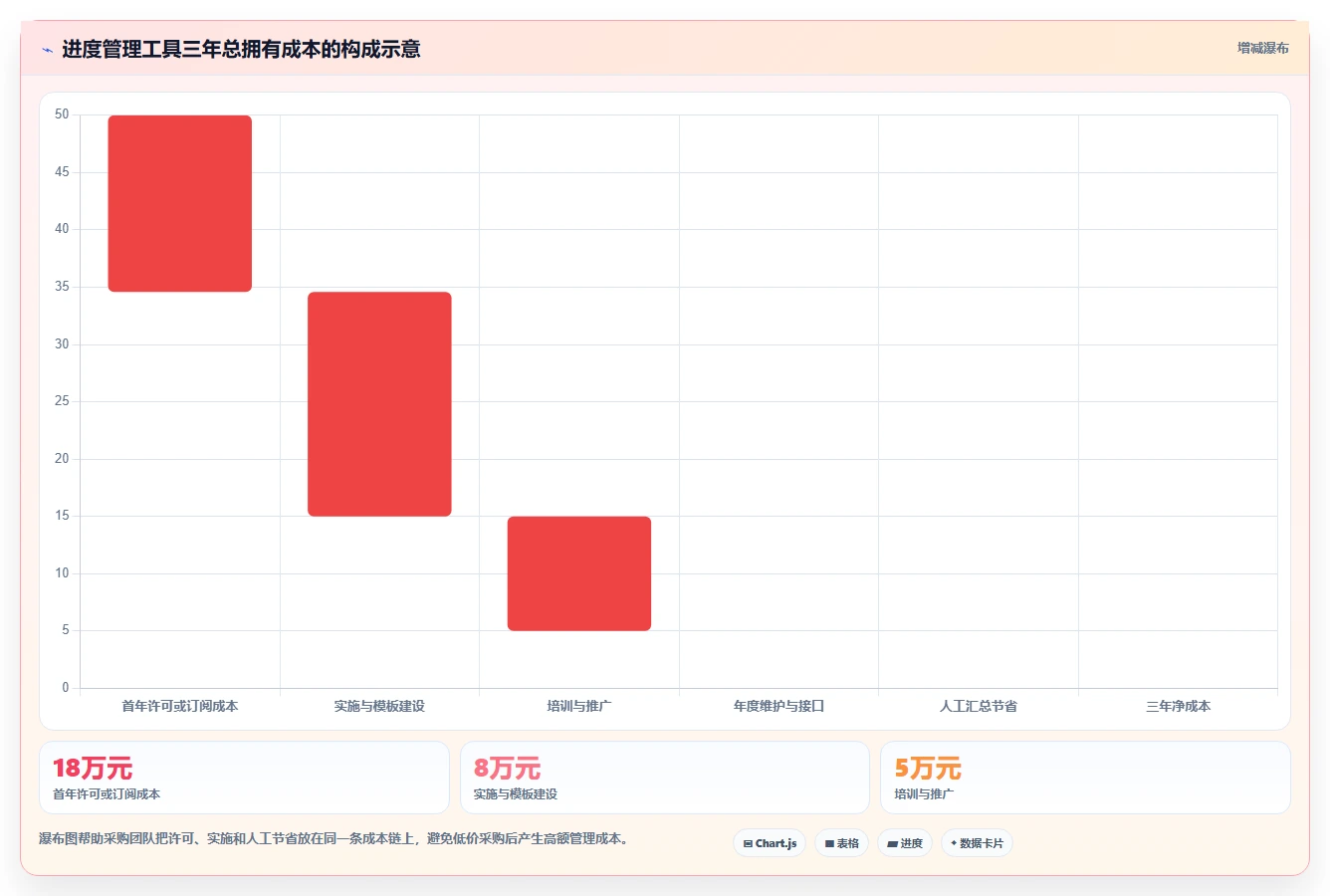 提升团队效率：2026年度7款最佳进度管理工具带时间轴深度测评