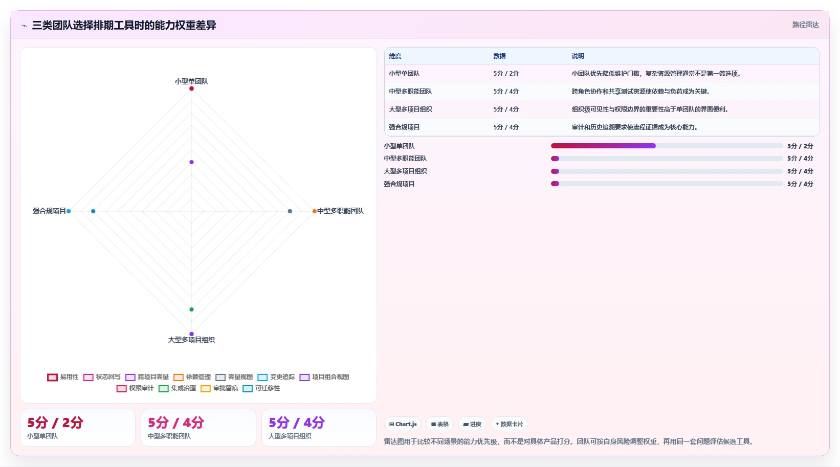 提升研发效率:2026年软件开发项目排期表工具选型完全指南