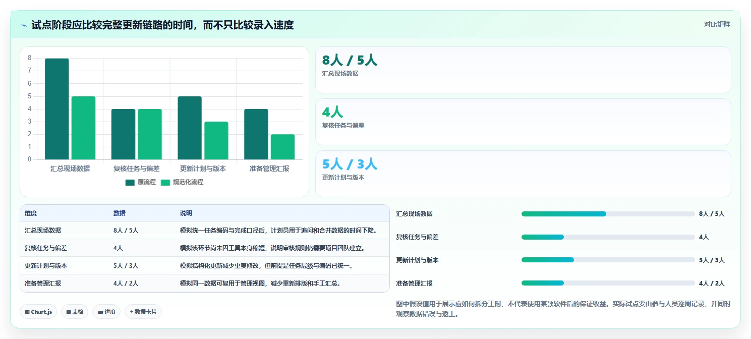 效率提升必备:2026年度7款顶级品茗进度计划编制软件对比分析