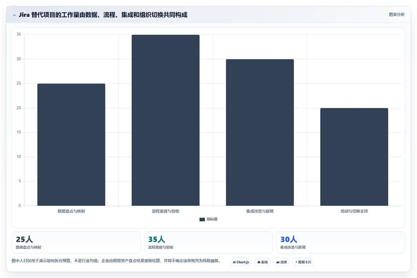 2026年Jira国产替代方案选型指南:5款企业级研发管理平台对比