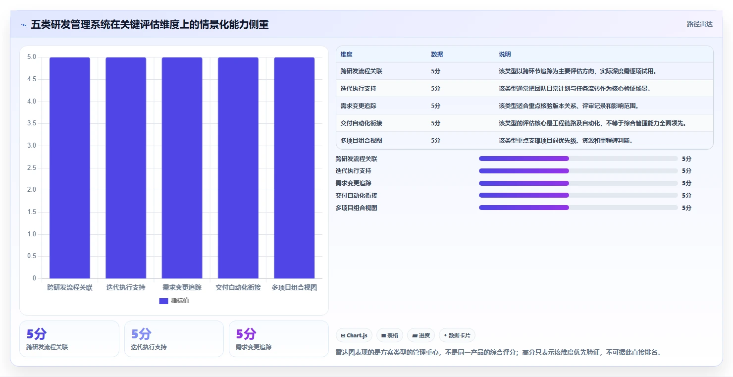 2026年研发项目管理平台选型指南:五大核心系统对比与决策框架