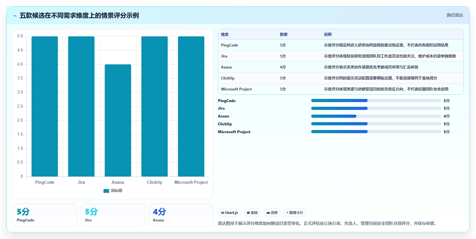 项目经理必读:2026年最受欢迎的5大项目管理系统project选型指南