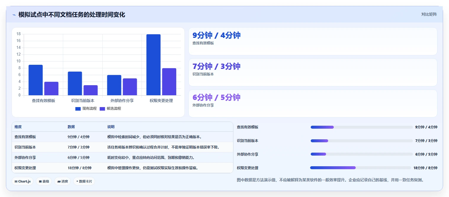 如何选择适合企业的好用的文档软件?2026 年最新指南