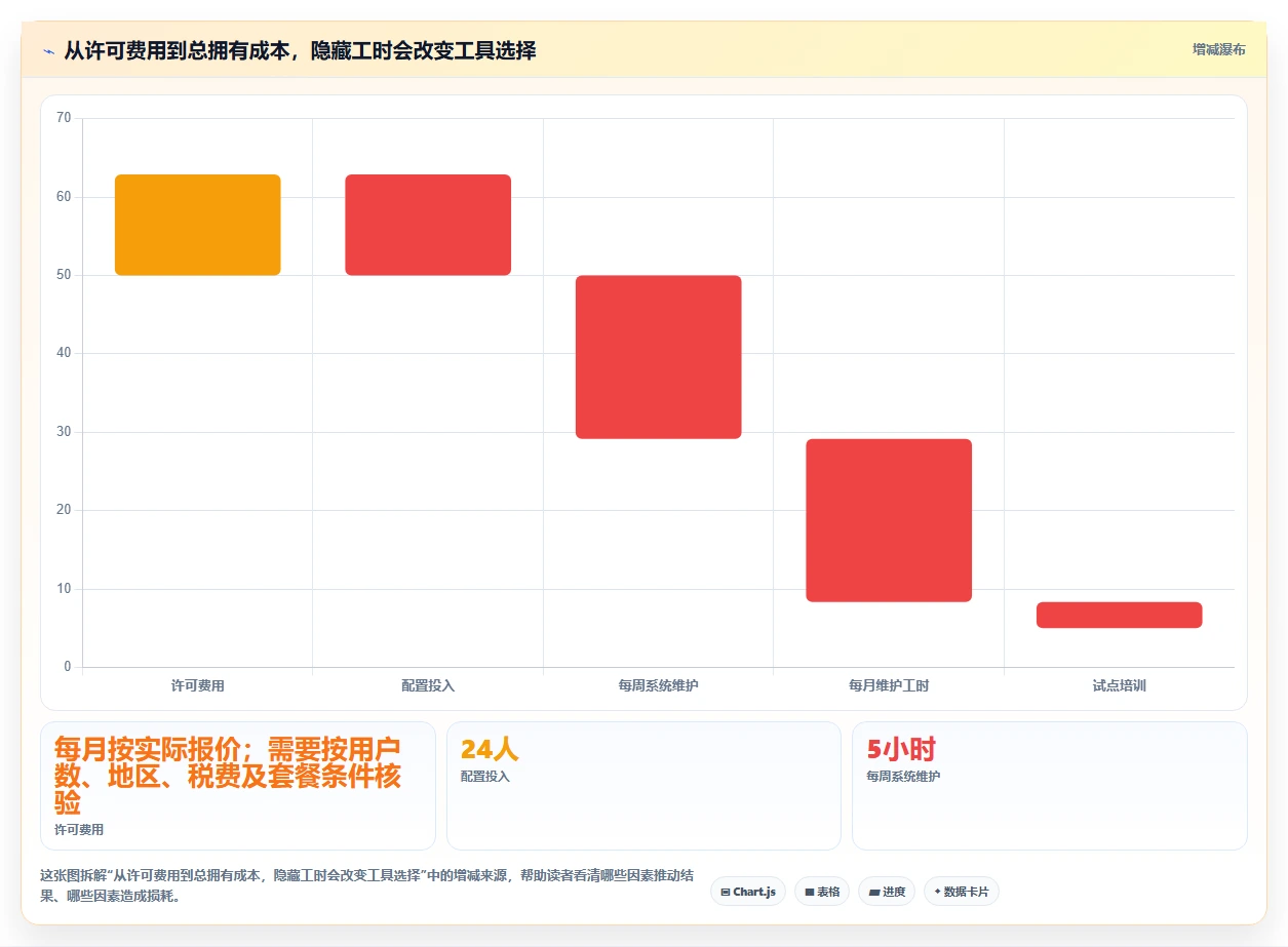 项目管理新趋势：2026年最受欢迎的5大待办软件对比