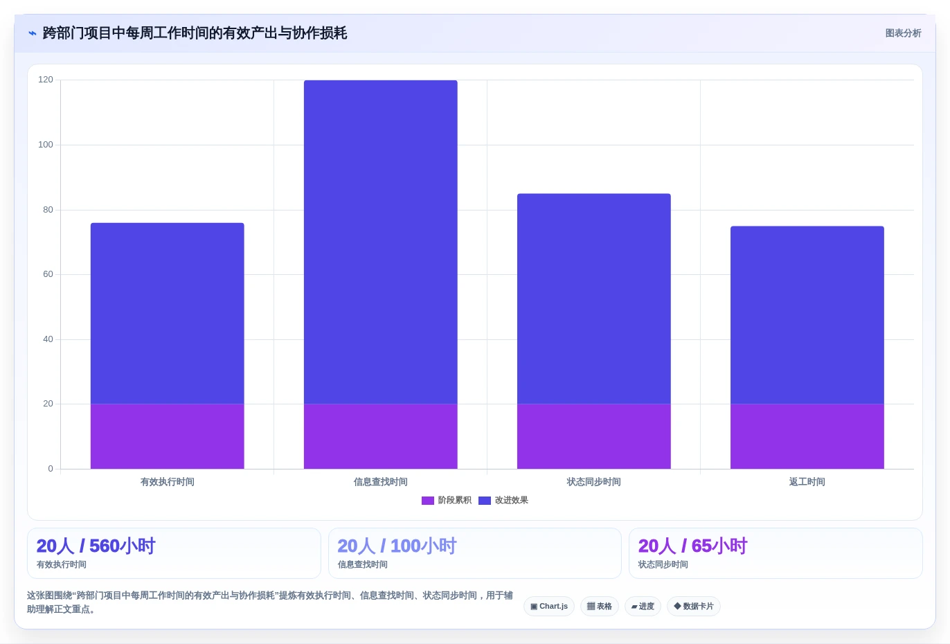 提升团队效率的秘诀：2026年最受欢迎的5大在线项目协作平台