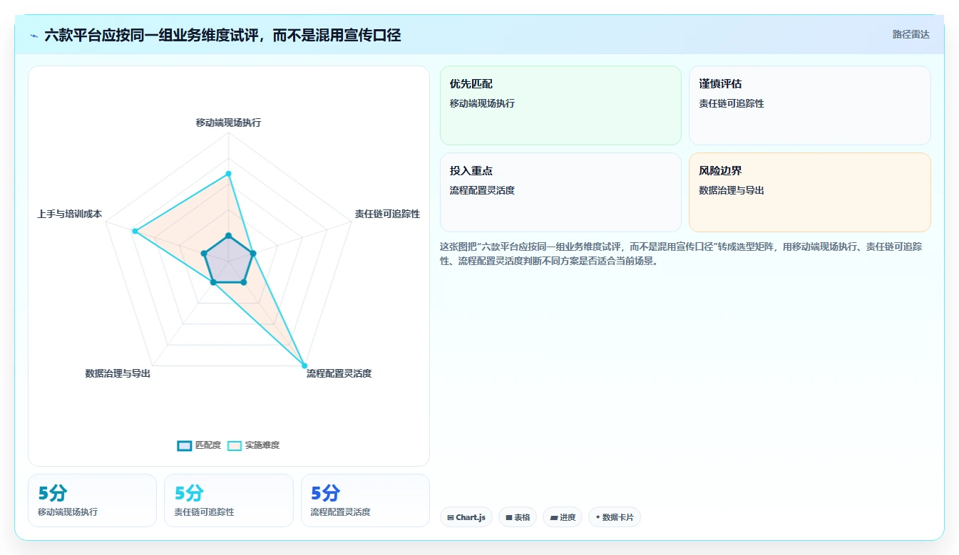 2026年基层工作管理平台大比拼：6款顶级工具助力企业效率提升