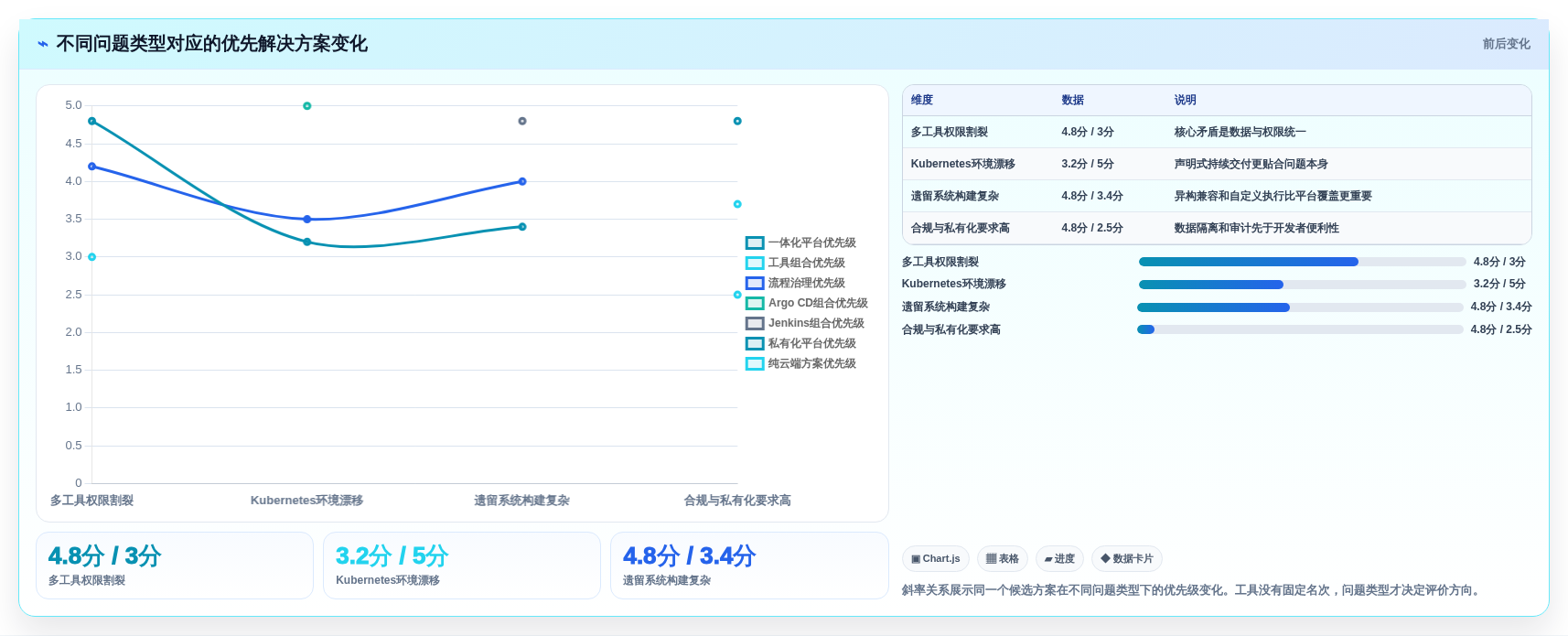 2026年DevOps平台大比拼:6款顶级工具助力研发效率飙升