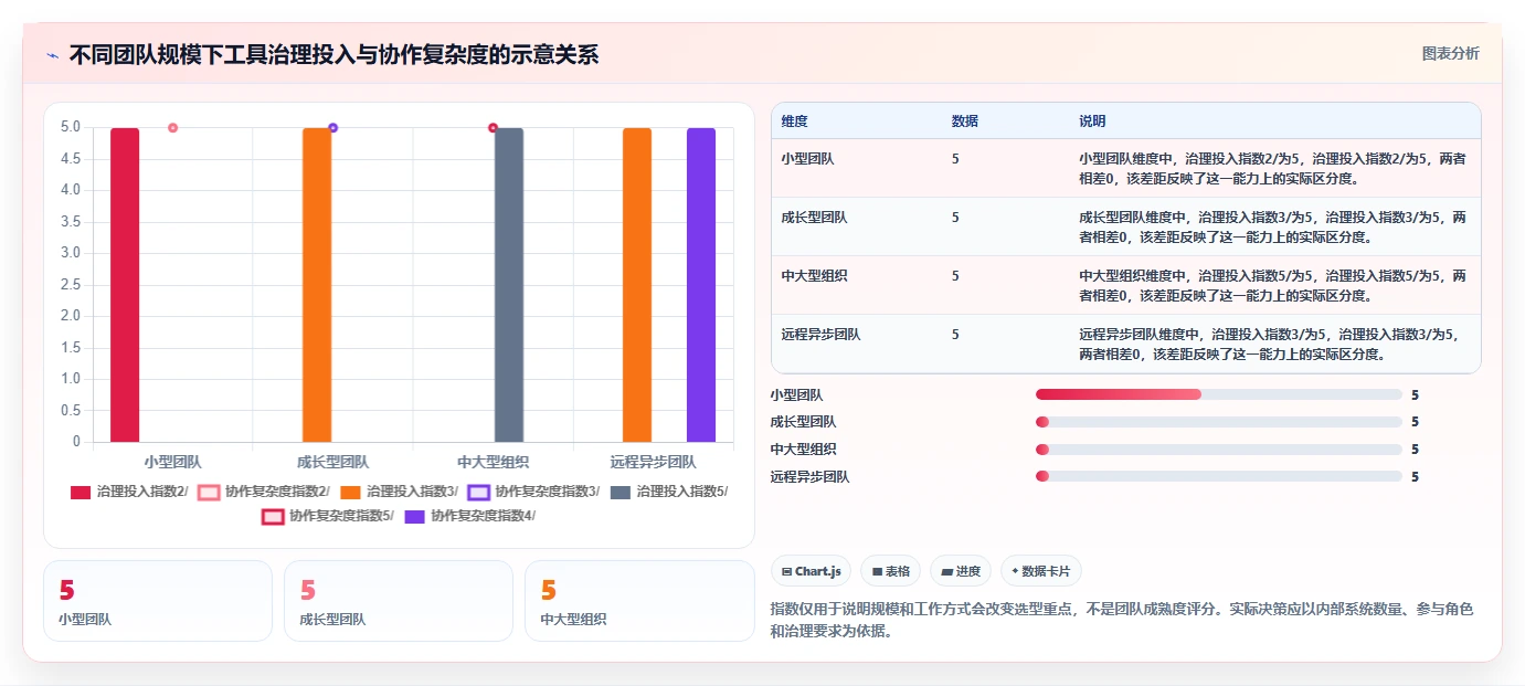 打造高效开发团队:2026年5款必备协作工具推荐