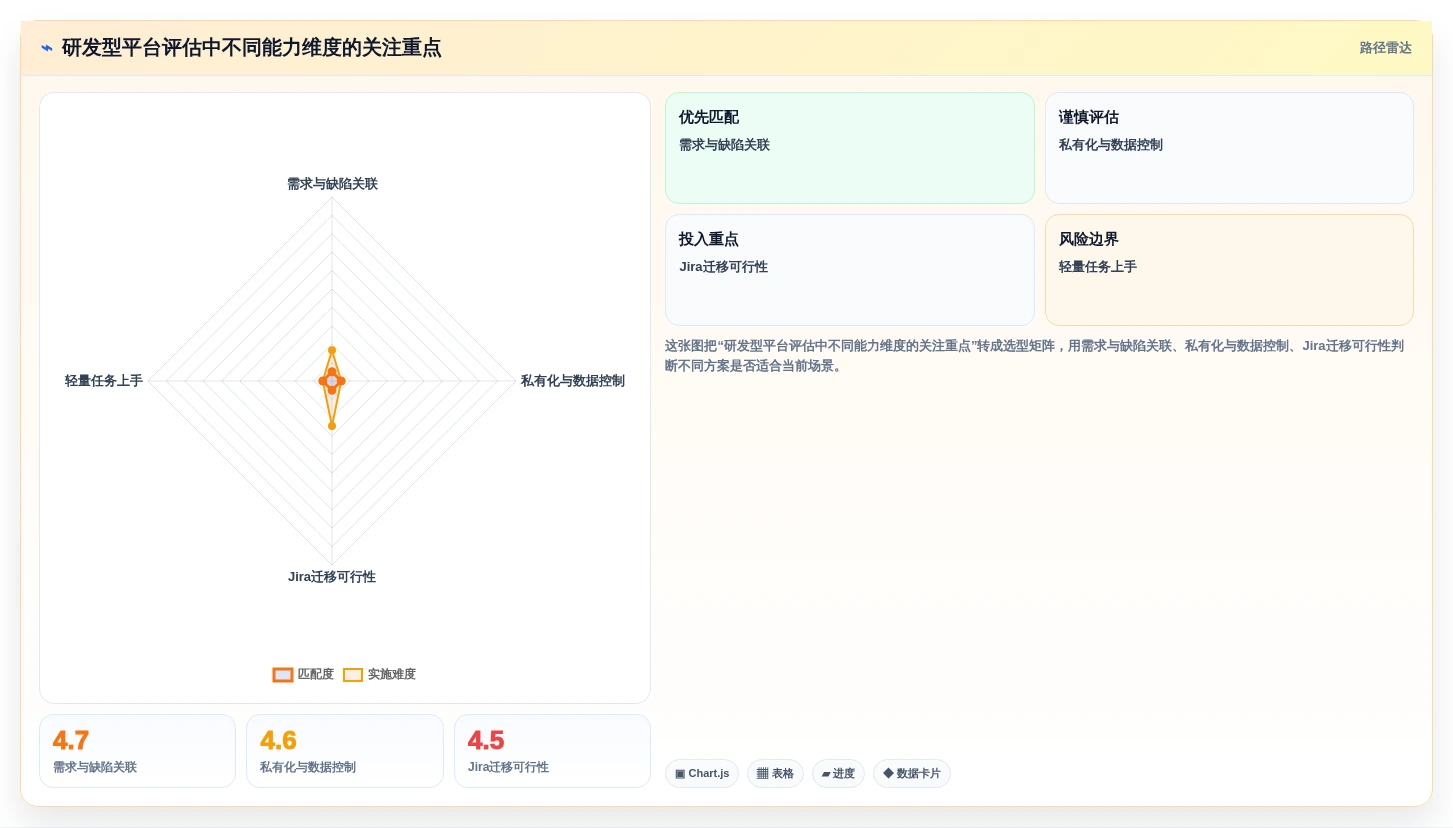 2026年项目管理软件选型指南:10款主流平台深度对比
