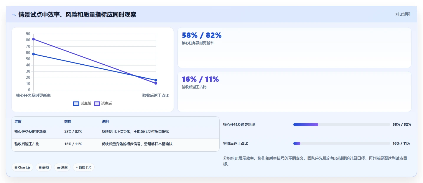 选对工具事半功倍:2026年5大项目管理系统哪个平台最好完全指南