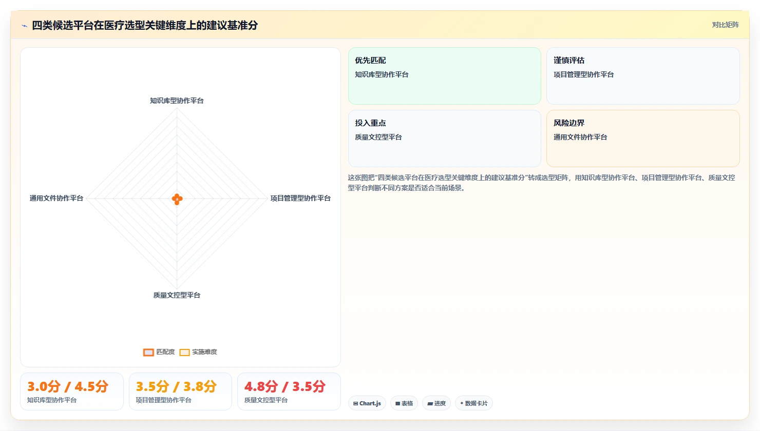 医疗健康行业适用哪款 Confluence 替代软件?2026选型指南
