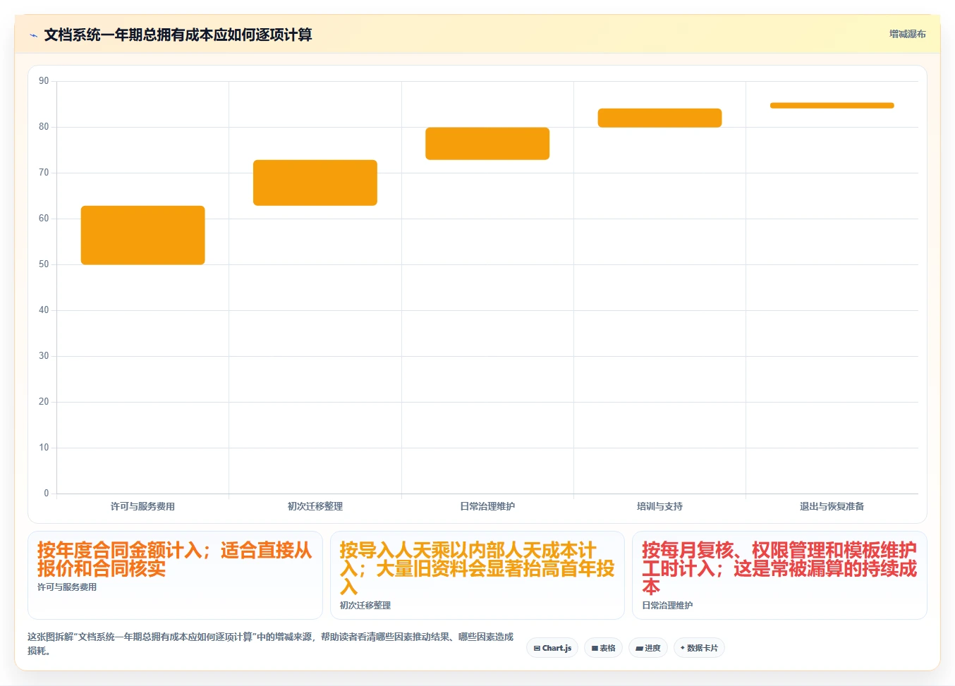 选对工具事半功倍:2026年在线markdown文档管理系统选型指南