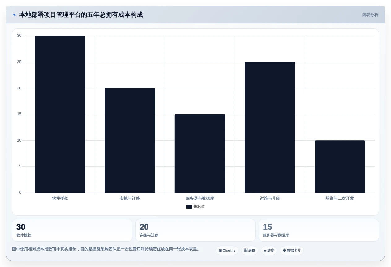 2026年支持本地部署的项目管理软件推荐:7款企业级方案选型指南