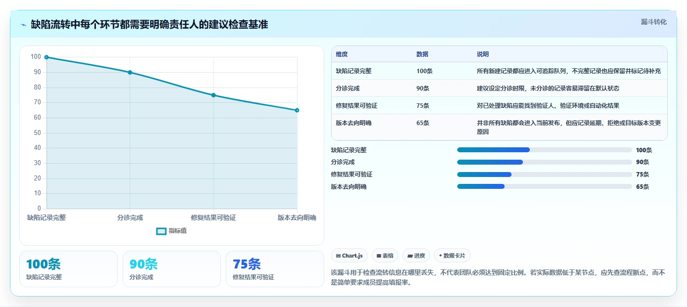 2026年最简单的5大bug管理系统搭建工具推荐：轻松实现高效研发管理