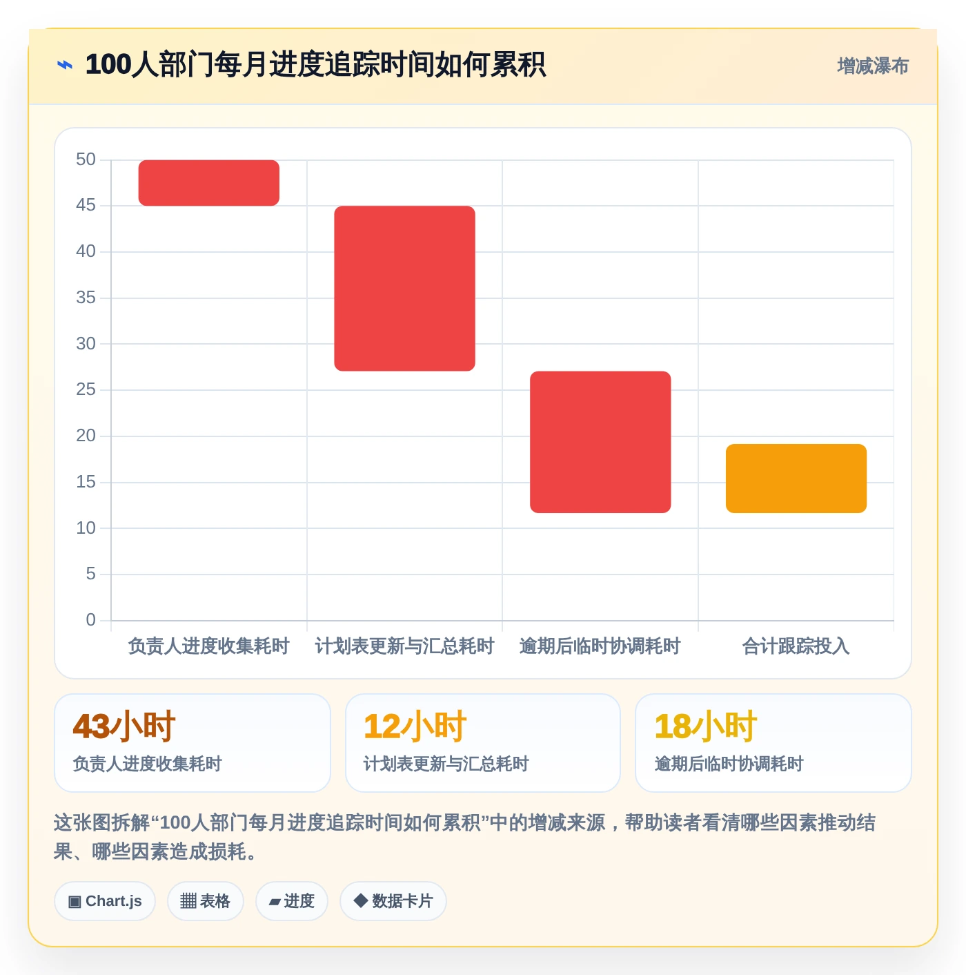 2026年效率革命：6款顶级部门工作计划及提醒系统全面对比