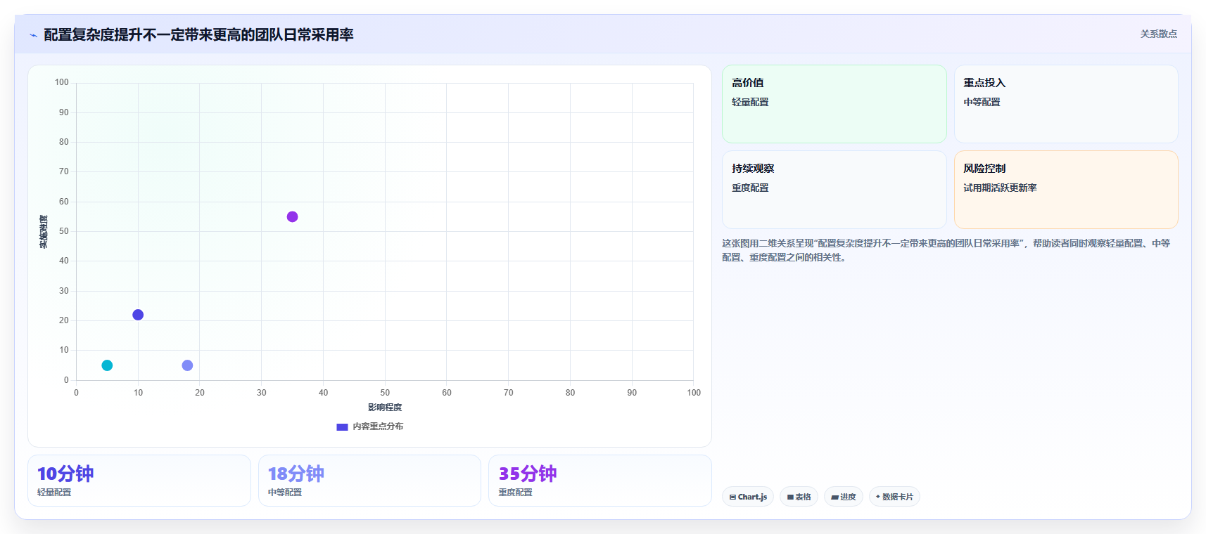 2026 年最佳项目管理软件:15 款主流平台深度评测与选型指南