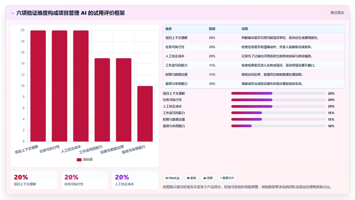 2026年有AI助手的项目管理软件哪个最实用？深度测评与推荐
