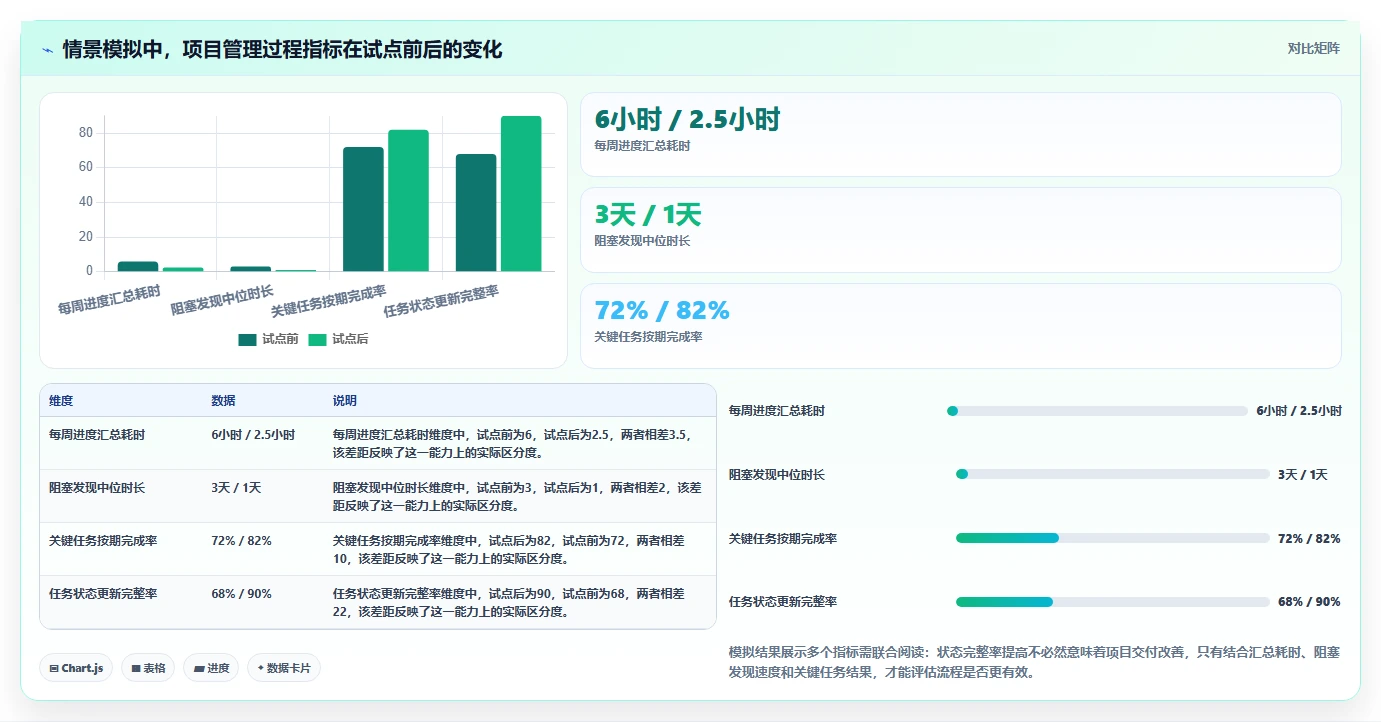提升团队效率：2026年值得关注的5个project项目进度软件及使用技巧