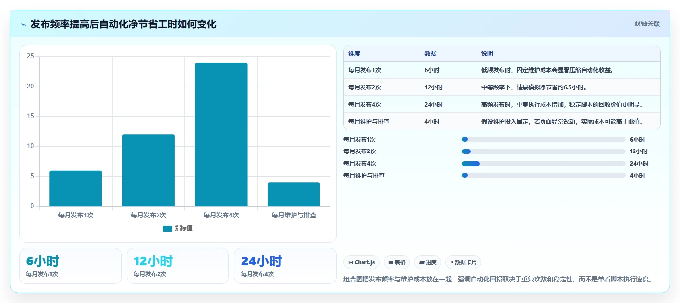 提升效率的关键：2026年度7款优秀小程序测试工具对比
