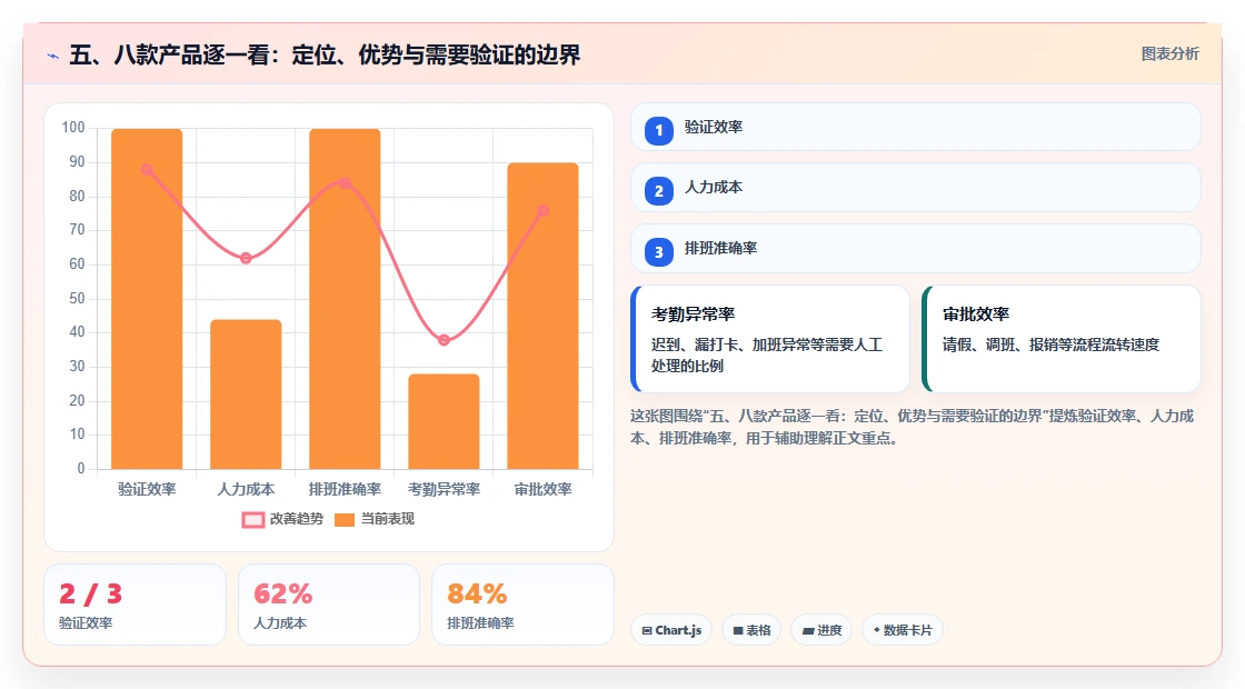 五、八款产品逐一看:定位、优势与需要验证的边界