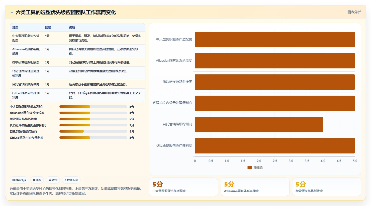 优化研发效率：2026年最值得关注的6大软件bug管理工具推荐