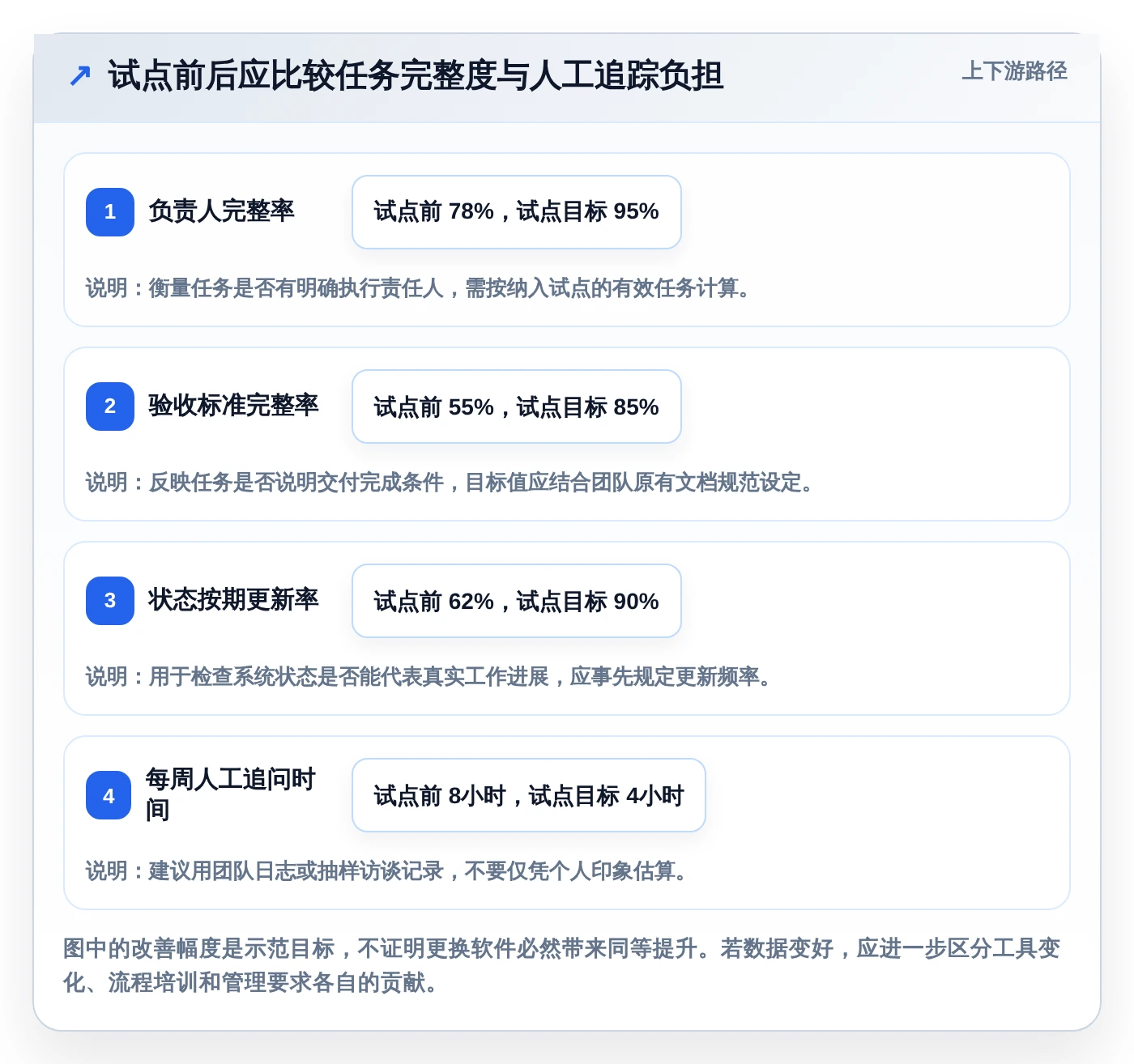 项目管理新趋势:2026年不可错过的7款工作任务清单软件盘点