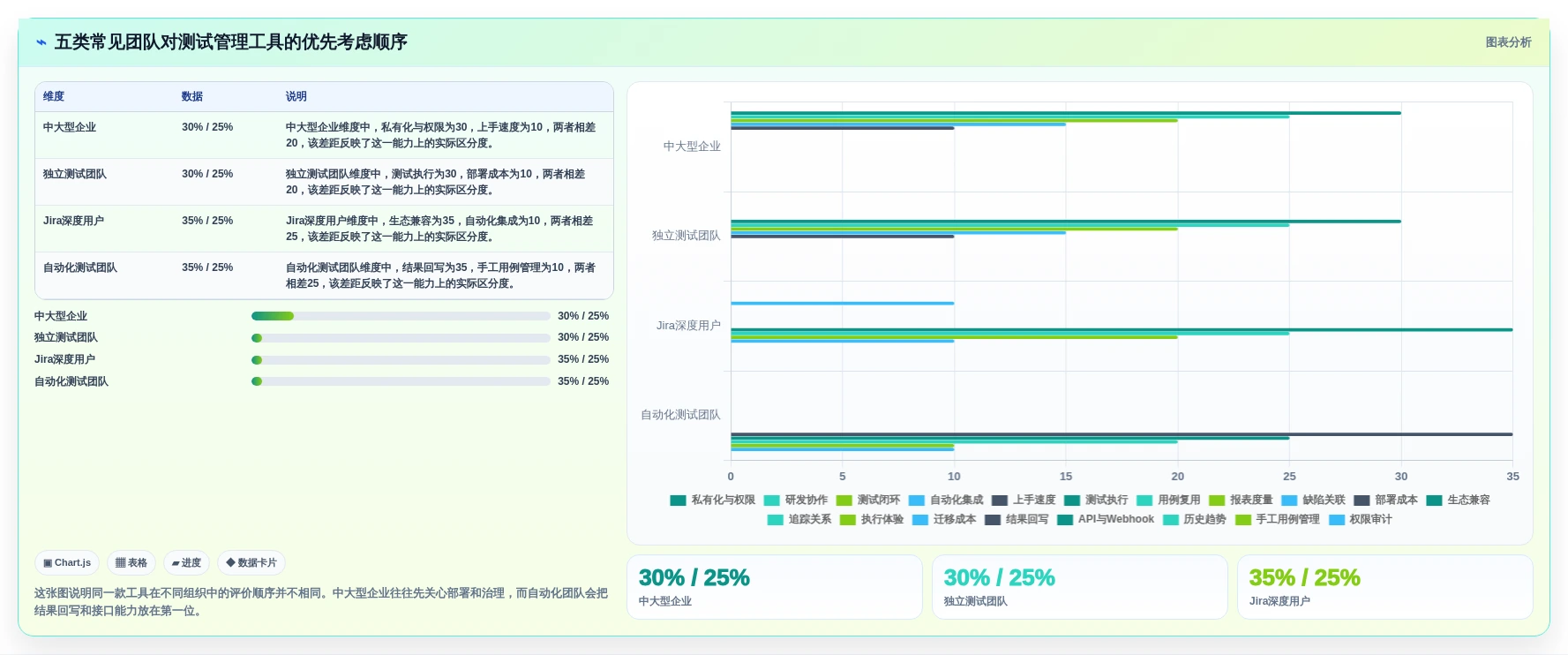 2026年效率之选：5大测试用例管理工具深度对比