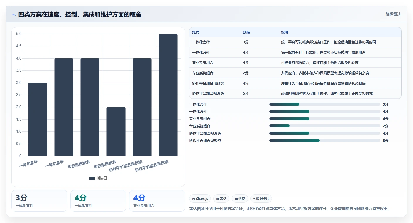 提升研发效率:2026年度5款热门医药研发管理系统软件商推荐