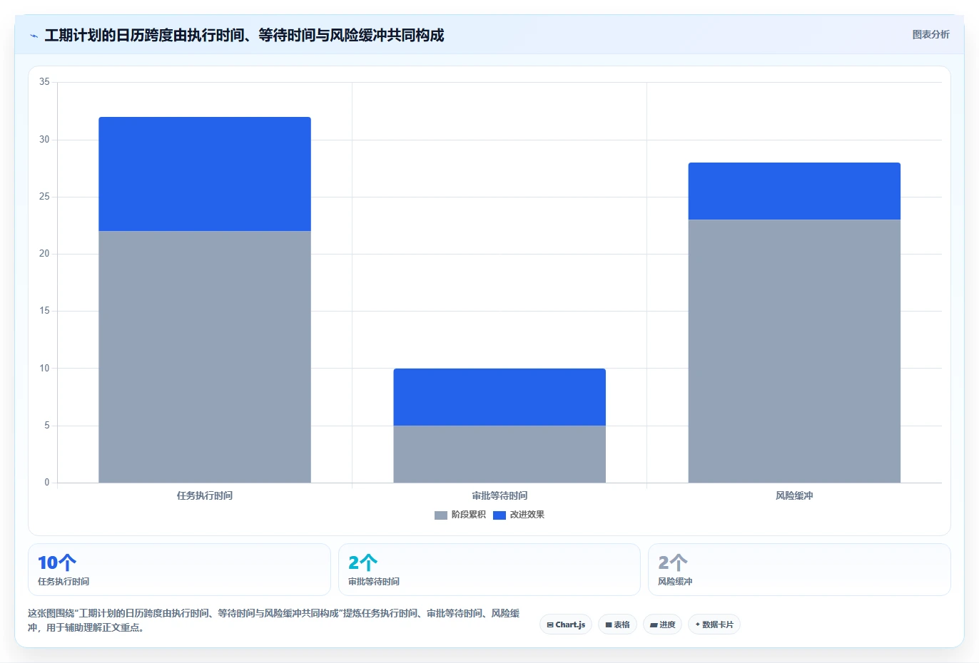 2026年项目管理必备：6款顶级工期计算在线计算工具全面对比