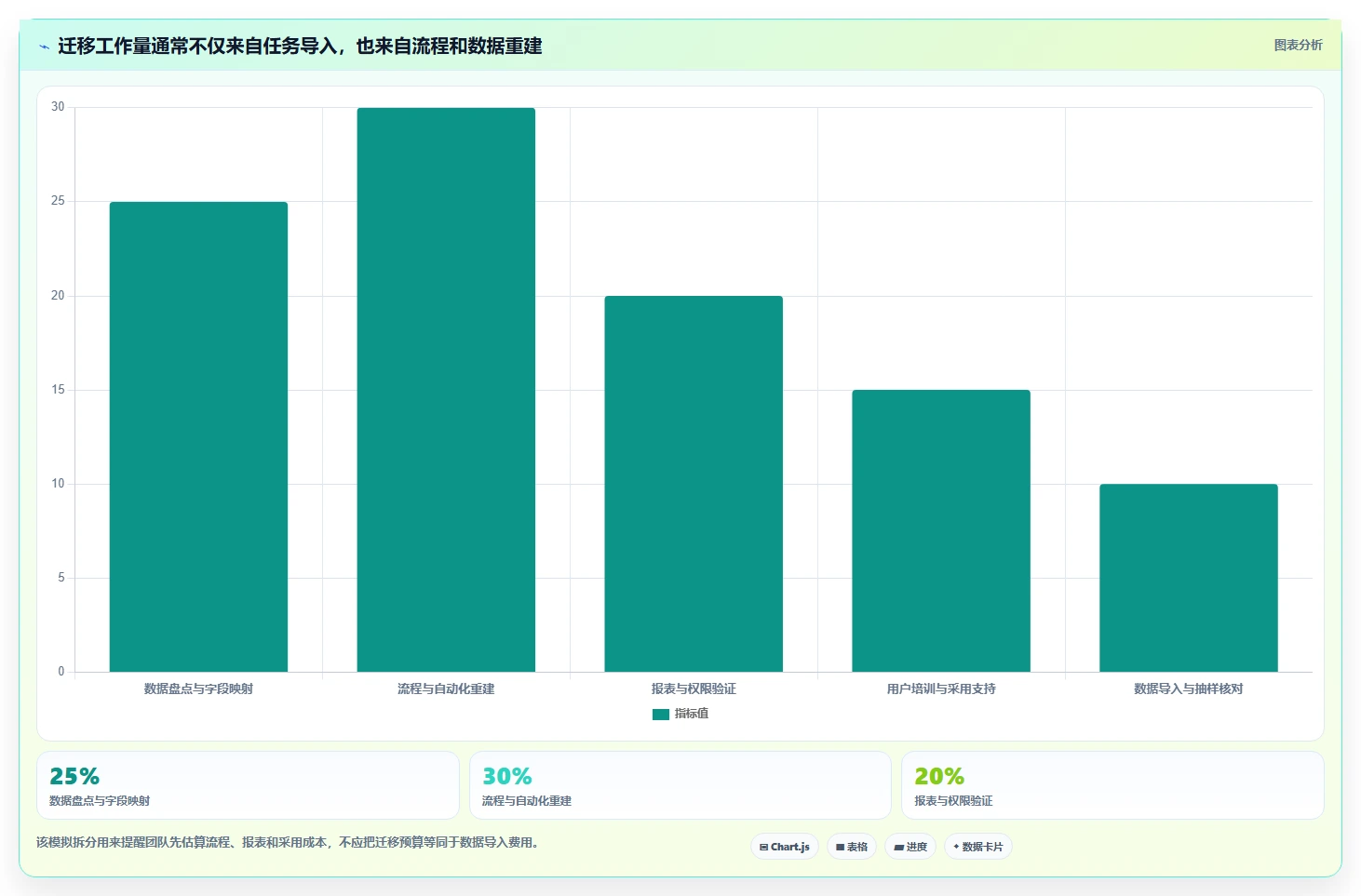 项目经理必看：2026年微软项目管理工具选型攻略