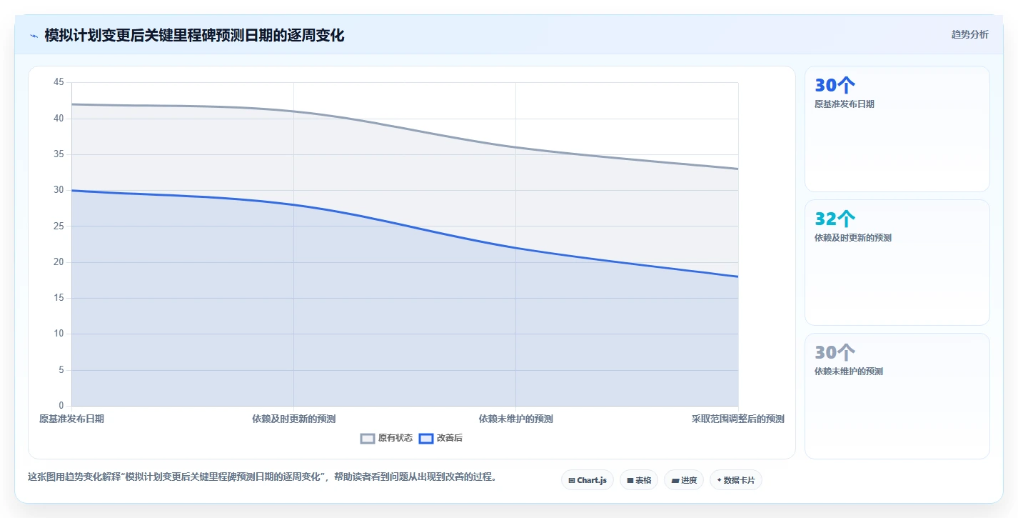轻松掌控进度:2026年最受欢迎的7款甘特图在线绘制工具详解