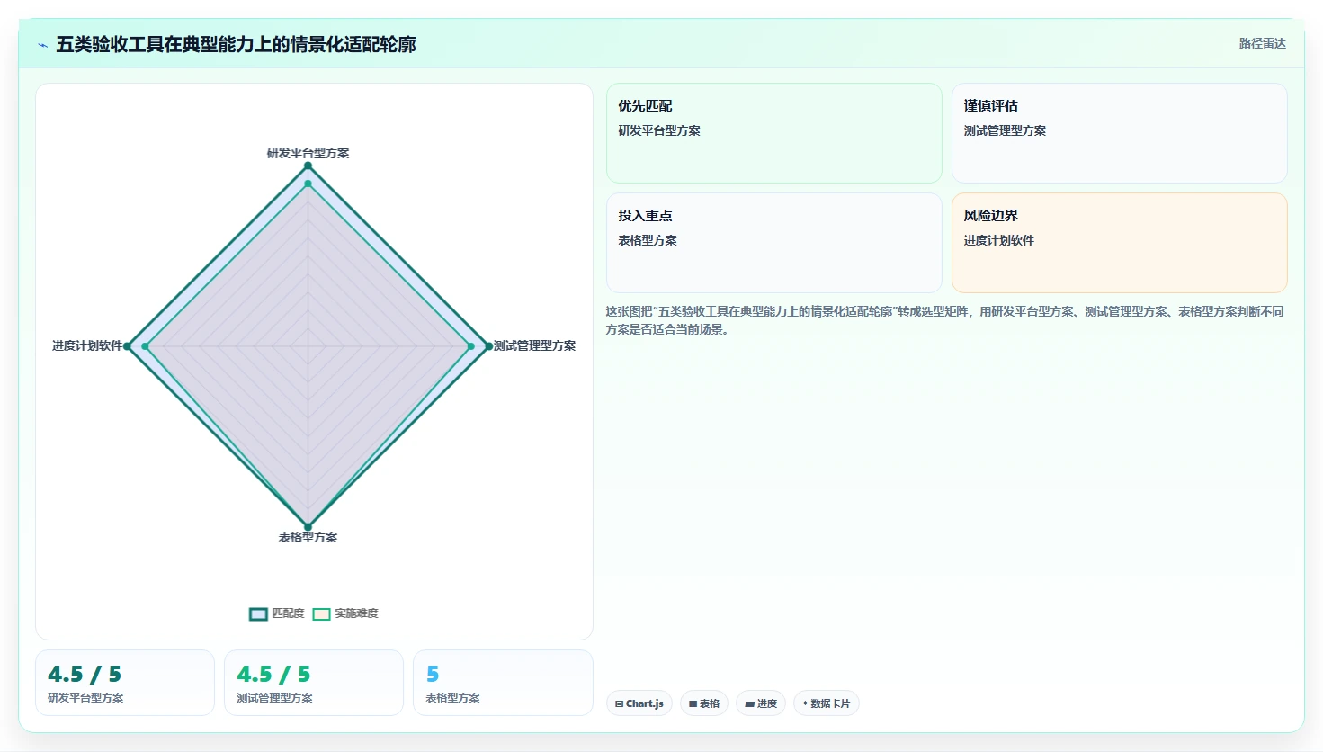 效率提升必读：2026年最受欢迎的5大软件项目验收计划表模板工具盘点