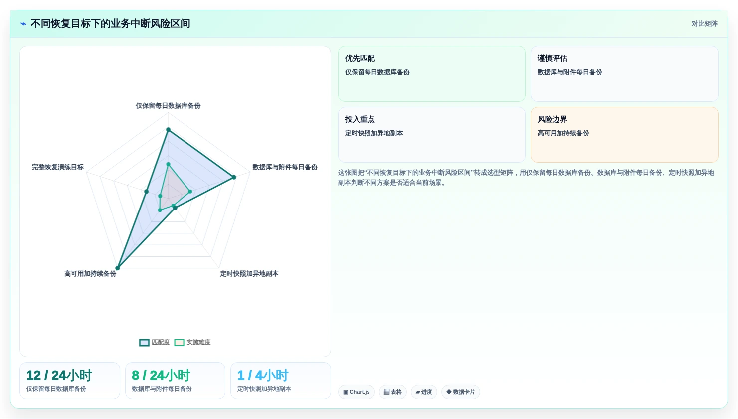 企业数据安全先锋：2026年度8大可内网部署文档协同工具推荐