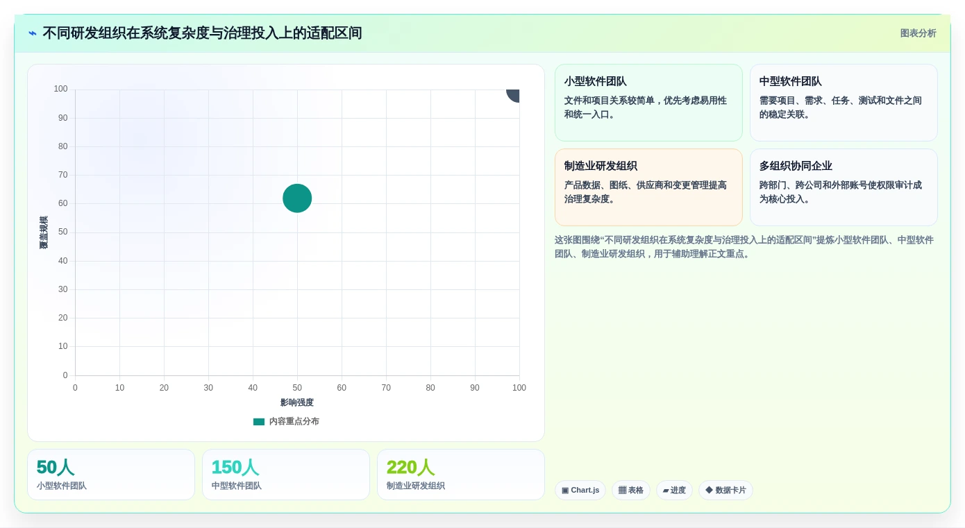 选对工具事半功倍:2026年研发文件管理软件选型攻略