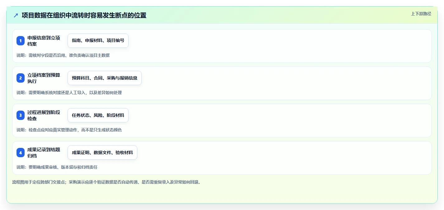 打造智能研发生态:2026年度5款革新科研项目数字化管理平台全面评测