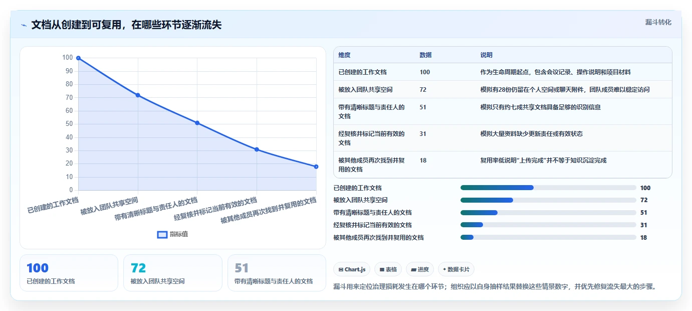 如何选择最佳在线文档管理工具?2026年6大热门工具对比