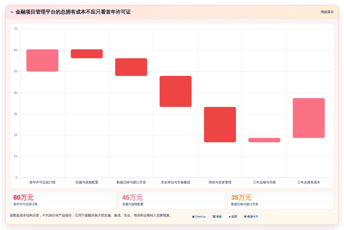 2026年金融行业项目管理软件选型指南:8款合规优先的企业级解决方案