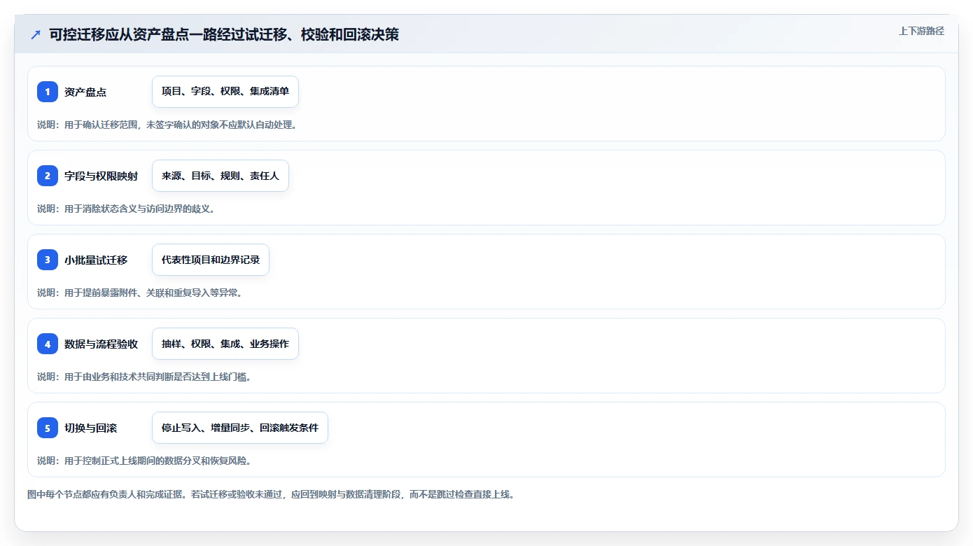 2026年值得推荐的Jira替代软件哪款实用?深度测评与选择指南