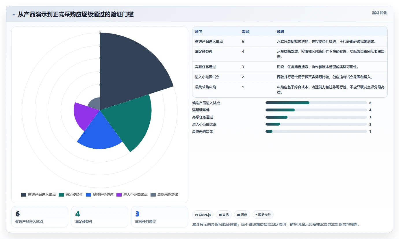 2026年必看:6大管理平台介绍文档工具深度对比与选型指南