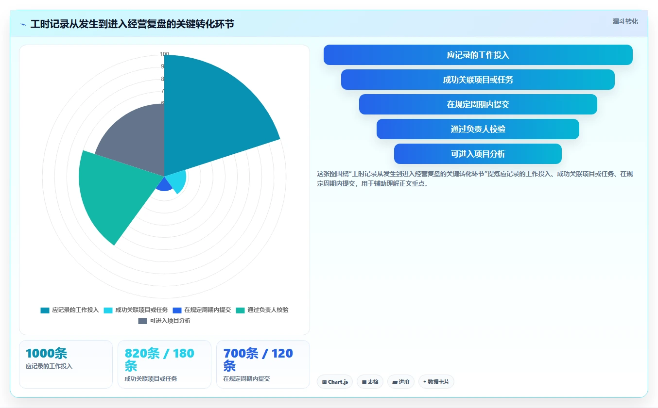 2026年效率革命：6大工时标准化系统工具全面对比