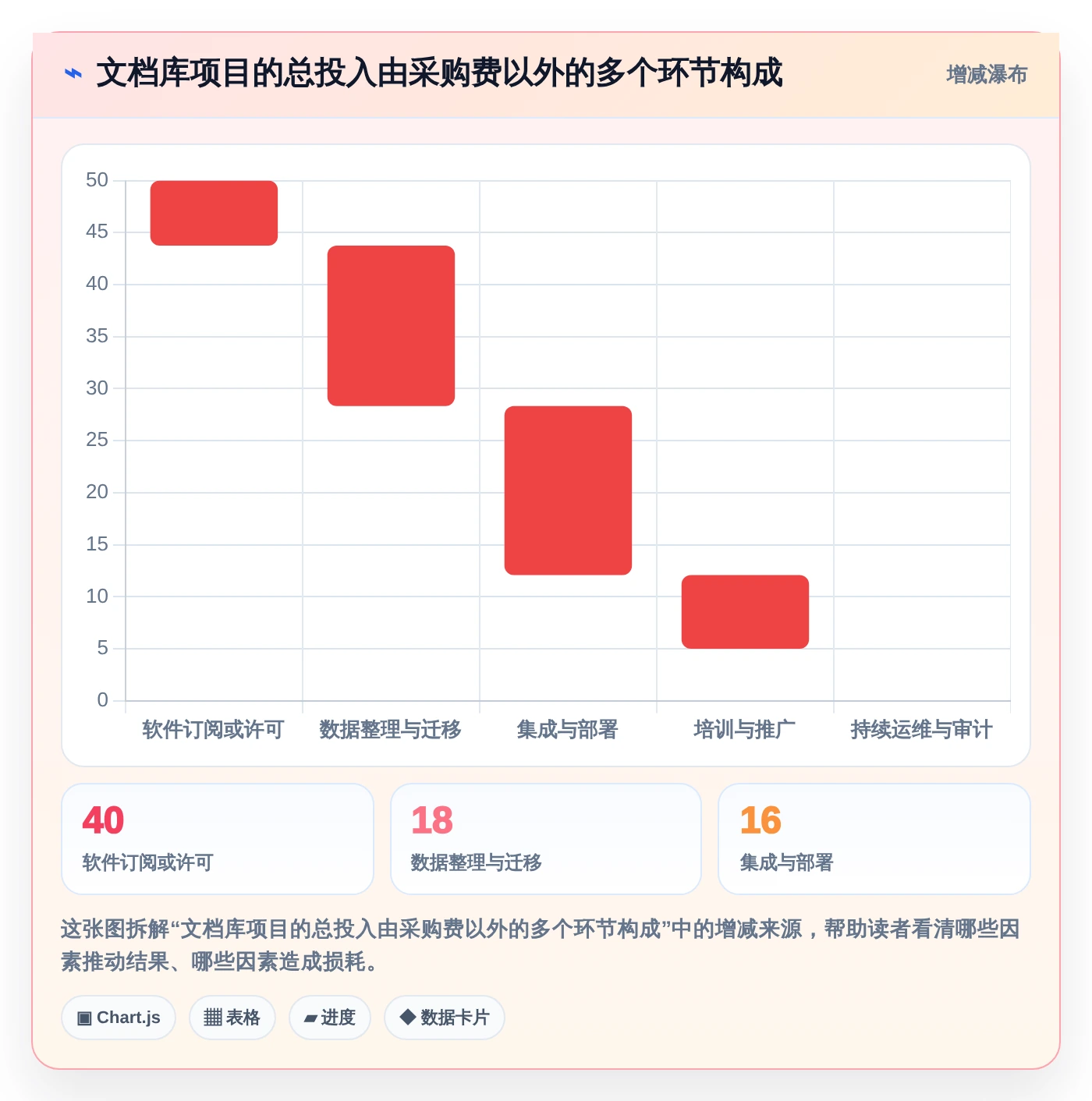 如何选择适合团队的好用文档库软件？2026年最新选型指南