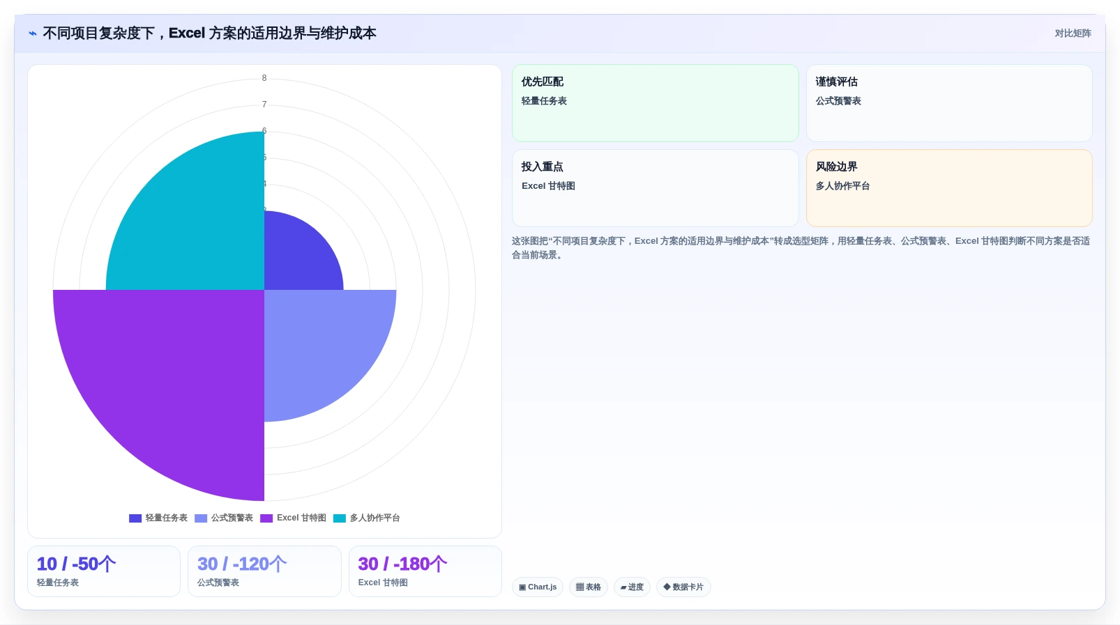 项目经理必看:2026年如何选择最适合的excel自动项目进度条?