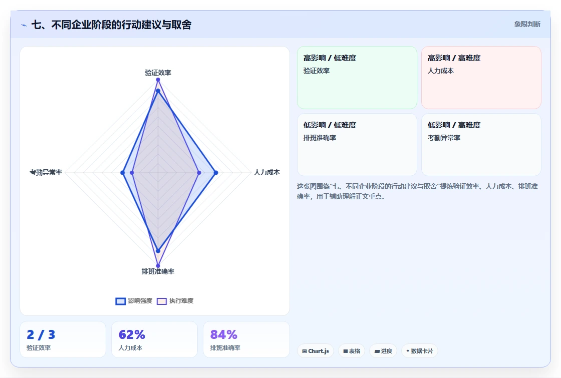 七、不同企业阶段的行动建议与取舍