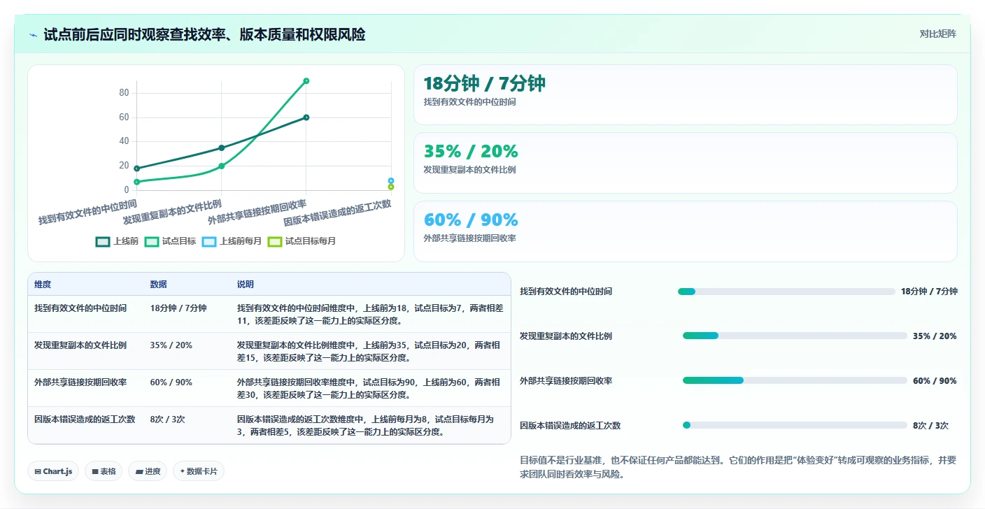 2026年必看：8款顶级文档管理系统排名，助你提升工作效率