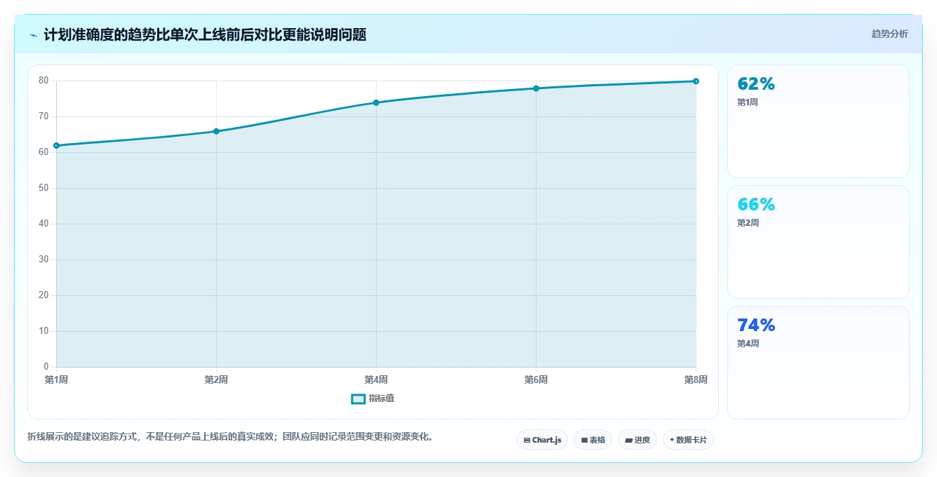 2026年项目管理效率大提升:6款顶级项目计划工具全面对比